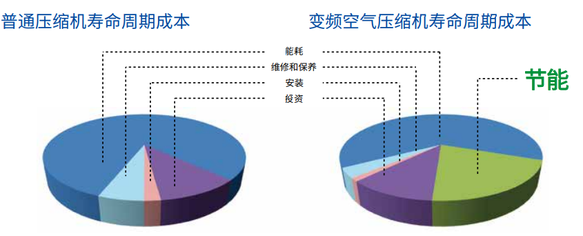 阿特拉斯博莱特空压机S级双驱机型图14