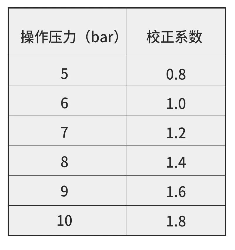 上海博莱特空压机官网
