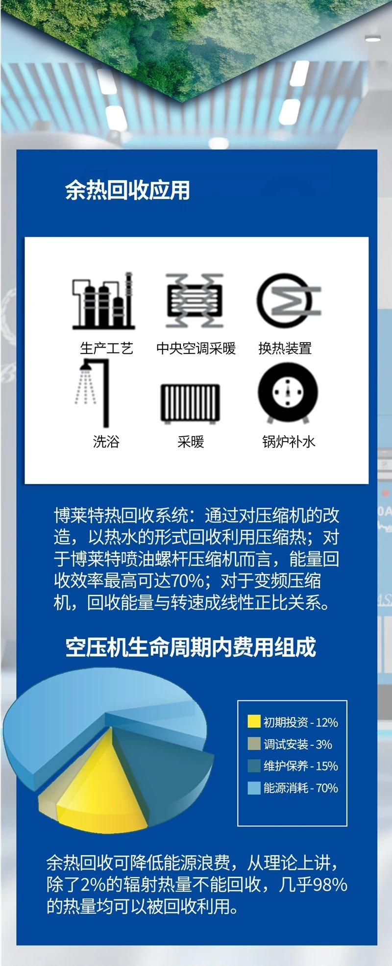 上海博莱特空压机官网