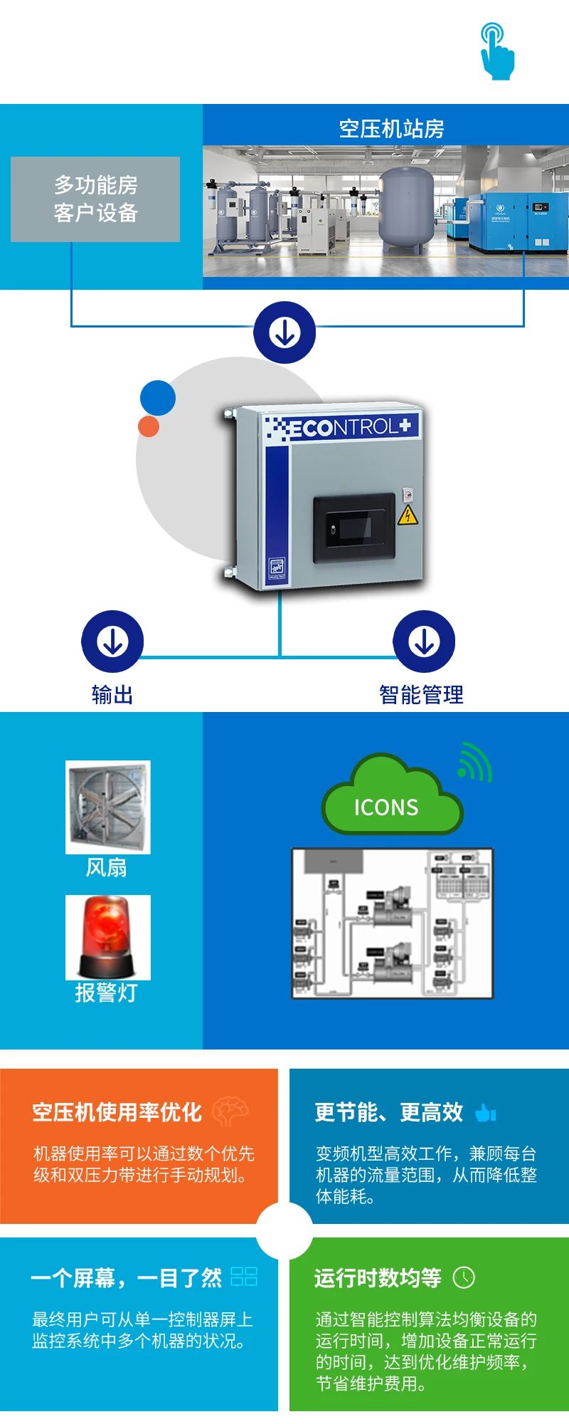 上海博莱特空压机官网