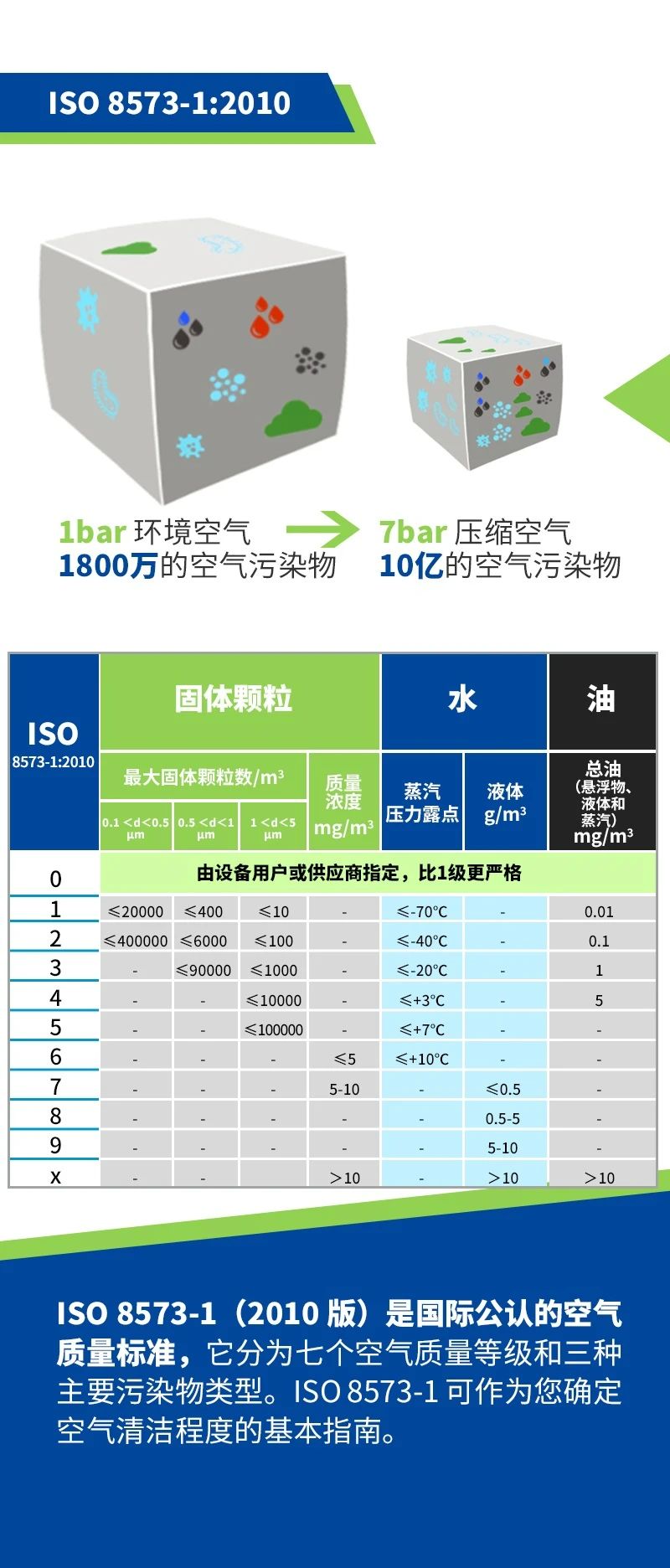 上海博莱特空压机官网