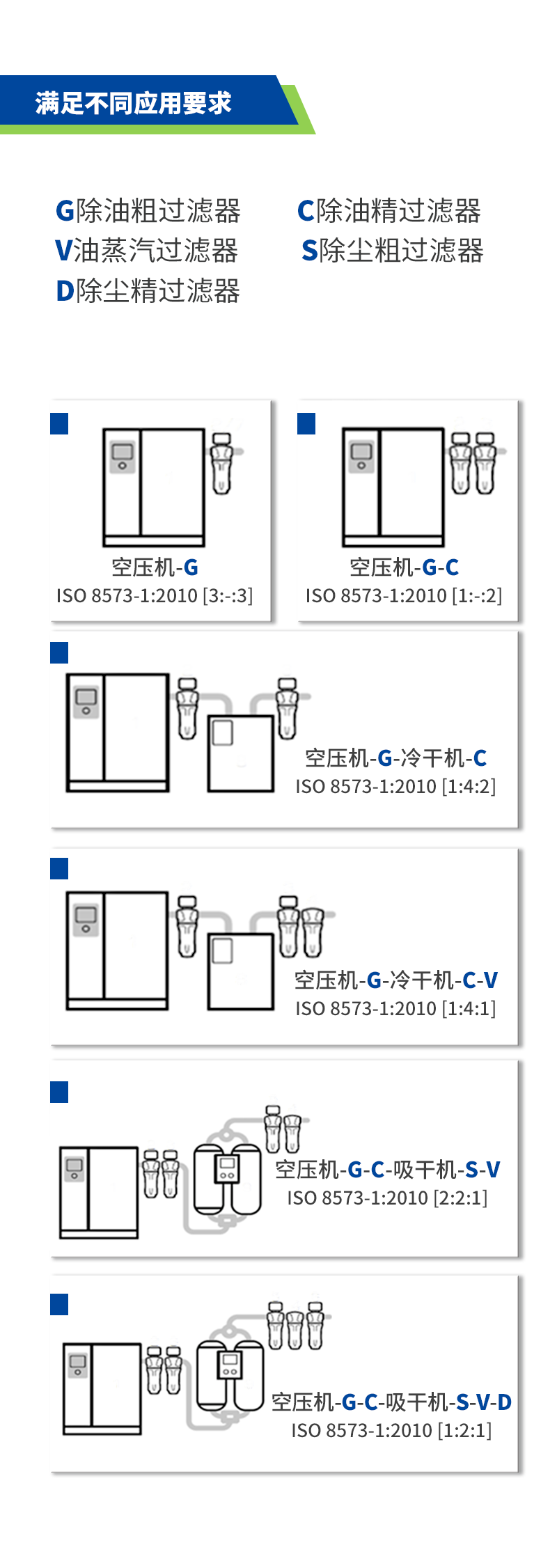上海博莱特空压机官网